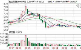 远达环保：融资净偿还33.64万元，融资余额3.49亿元（06-17）