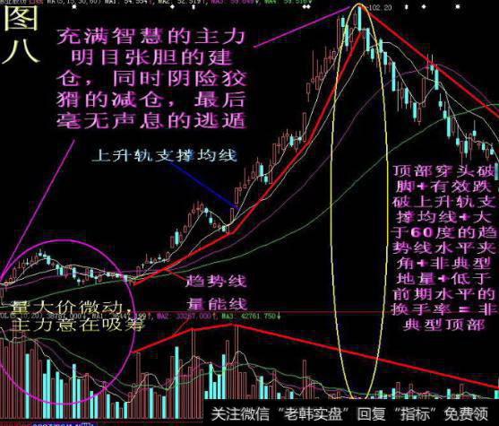 大智慧将军主图+<a href='//m.sasasearch.com/tongdaxin/286635.html'>选股指标</a>