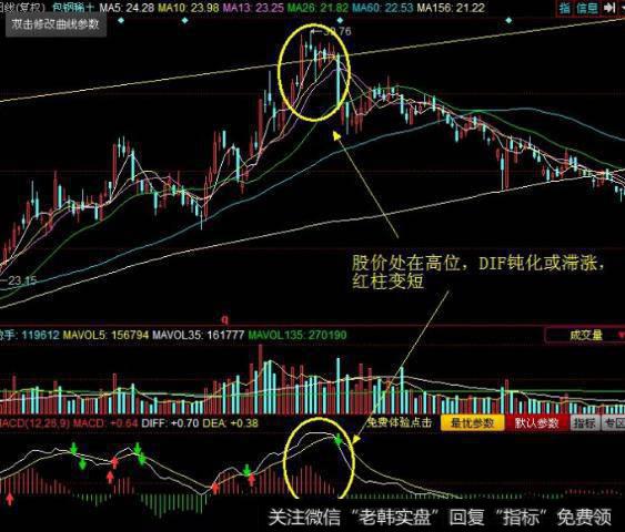 大智慧成本盈利指标