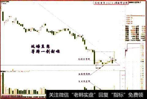 法拉电子2012.8.1日涨停留影