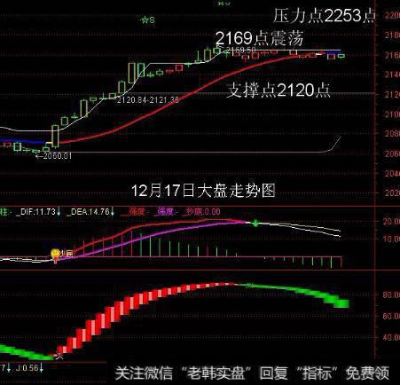 大智慧超级高控盘<a href='//m.sasasearch.com/tongdaxin/286635.html'>选股指标</a>