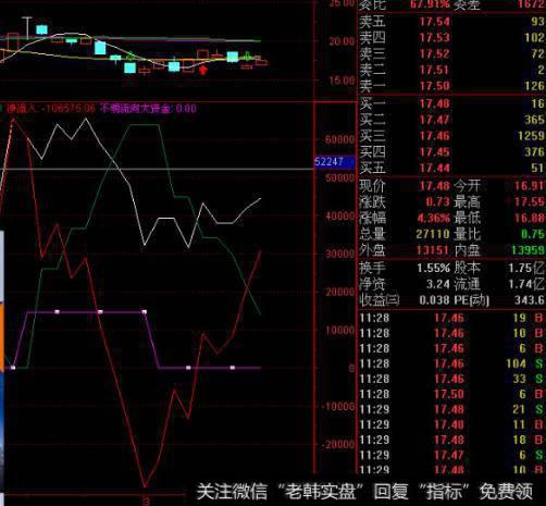 大智慧主图BS+TRT共振+<a href='//m.sasasearch.com/tongdaxin/280689.html'>操盘线</a>+<a href='//m.sasasearch.com/tongdaxin/286635.html'>选股指标</a>