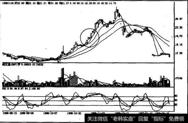 如何理解上升中途小压迫线？上升中途小压迫线是什么？