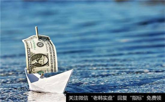 黄金还会被压制多久?