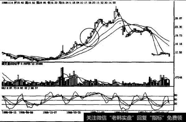 如何理解上升中途阳孕阴？在上升中途阳孕阴该如何操作？