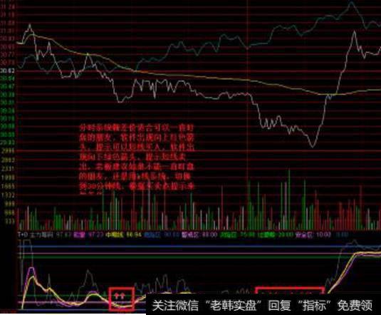 大智慧牛市追涨<a href='//m.sasasearch.com/tongdaxin/286635.html'>选股指标</a>