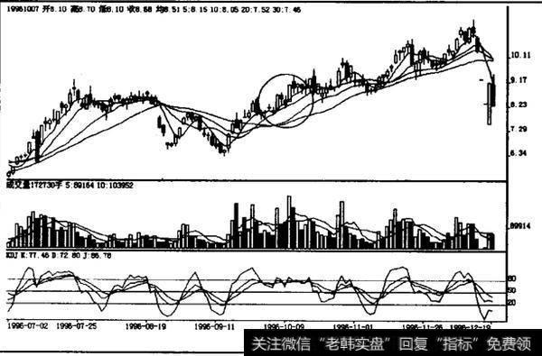 上升中途滑行线如何操作？如何理解上升中途滑行线？