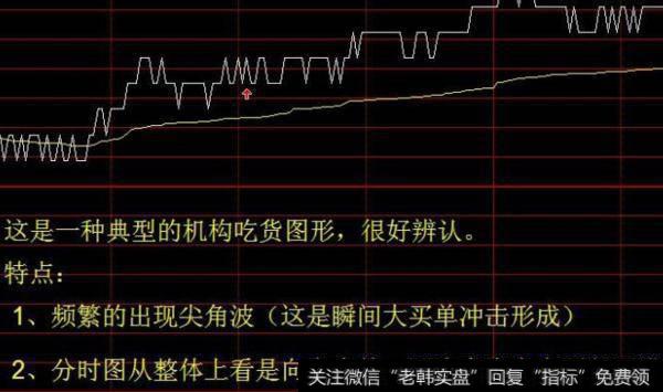 大智慧鹰眼<a href='//m.sasasearch.com/chanlunjiepan/290203.html'>解盘</a>主图指标