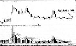 小阳线组合形态图解