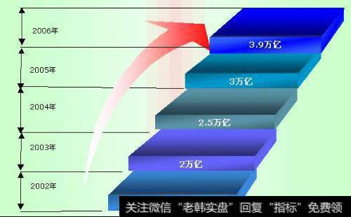[叶檀最新<a href='//m.sasasearch.com/caijunyi/290233.html'>股市</a>点评]等了5年！ 华尔街最担心的事情发生了！
