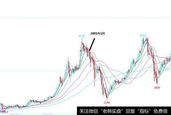 大智慧持股时空指标