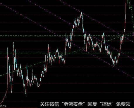 [李正金谈股]<a href='//m.sasasearch.com/zuoyugen/290230.html'>趋势</a>还在，突破只需增量