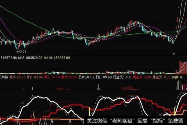 通达信成妖<a href='//m.sasasearch.com/tongdaxin/286635.html'>选股指标</a>公式源码详解