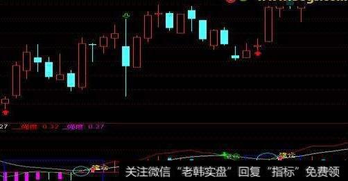 通达信加速<a href='//m.sasasearch.com/tongdaxin/286635.html'>选股指标</a>公式源码详解
