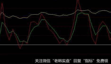 通达信W底起动<a href='//m.sasasearch.com/tongdaxin/286635.html'>选股指标</a>公式源码详解
