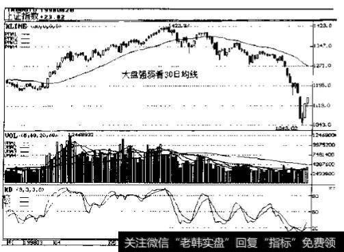 沪市大盘1998年3月~9月走势