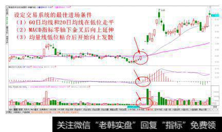 设定合理的条件作为交易系统最佳进场条件