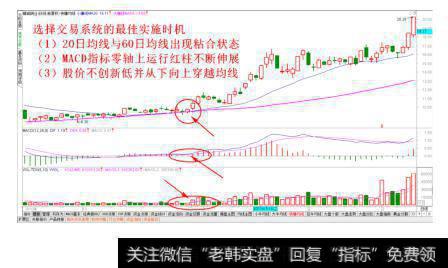 选择合适的点位作为交易系统最佳实施时机