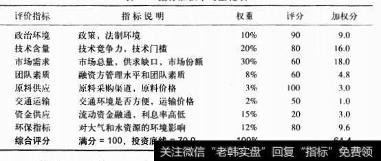 指标加权平均量化表