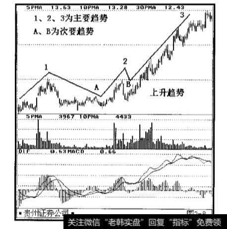 在股票价格走势中有哪些重要<a href='//m.sasasearch.com/qushixian/'>趋势线</a>?