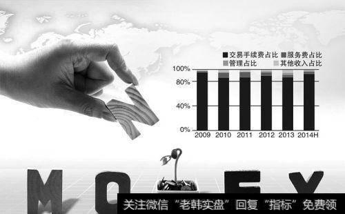 [淘气天尊<a href='//m.sasasearch.com/caijunyi/290233.html'>股市</a>直播]6月19日新浪直播！（下午版）