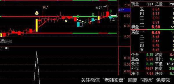 通达信布林副图及<a href='//m.sasasearch.com/tongdaxin/286635.html'>选股指标</a>公式源码详解