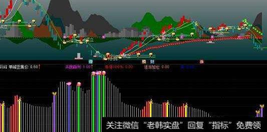 通达信止跌短<a href='//m.sasasearch.com/chaodi/'>抄底</a>指标公式源码详解