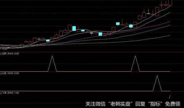 通达信极简<a href='//m.sasasearch.com/zuoyugen/290230.html'>趋势</a>主图指标公式源码详解