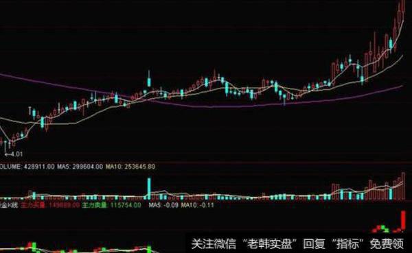 通达信小妖捉妖<a href='//m.sasasearch.com/tongdaxin/286635.html'>选股指标</a>公式源码详解