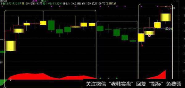 通达信三个成交量<a href='//m.sasasearch.com/tongdaxin/286635.html'>选股指标</a>公式源码详解