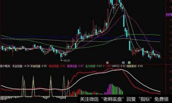 通达信主力送钱<a href='//m.sasasearch.com/tongdaxin/286635.html'>选股指标</a>公式源码详解