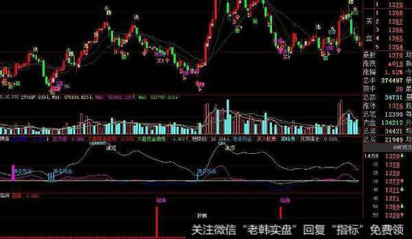 通达信绝杀峡谷指标公式源码详解