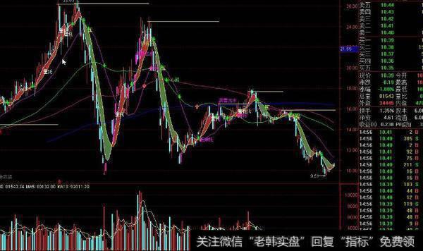 通达信布林<a href='//m.sasasearch.com/zuoyugen/290230.html'>趋势</a>线主图指标公式源码详解