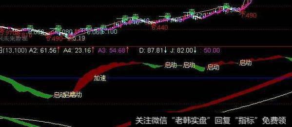 通达信量123指标公式源码详解