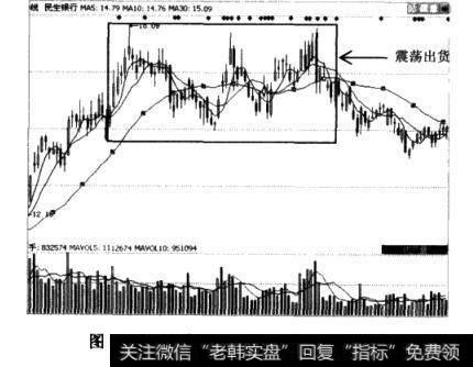 <a href='//m.sasasearch.com/gushiyaowen/288971.html'>民生银行</a>(<a href='//m.sasasearch.com/cgjq/262290.html'>股票代码</a>60016)的日K线图和成交量