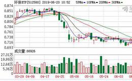 环保ETF：连续6日融资净买入累计79.94万元（06-19）