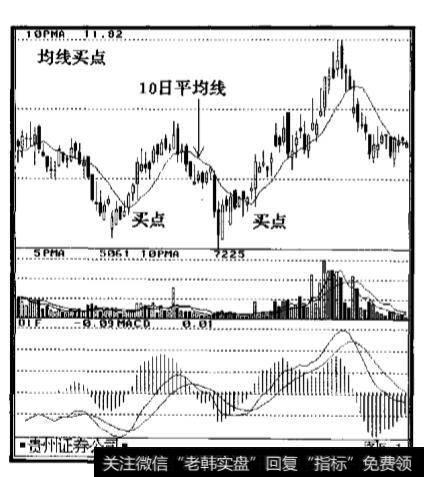 什么是均线？选择<a href='//m.sasasearch.com/gupiaorumen/285102.html'>股票买入点</a>的方法有哪些？