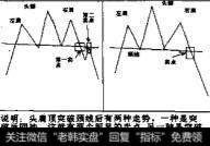 <a href='//m.sasasearch.com/kxianrumen/289578.html'>k线</a>图中头肩顶的特征是什么?