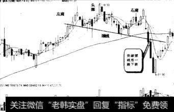 k线图中头肩顶的特征是什么?