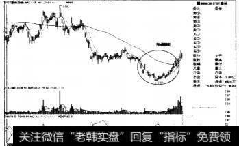 <a href='//m.sasasearch.com/kxiantu/'>k线图</a>中底与圆顶的特征是什么?