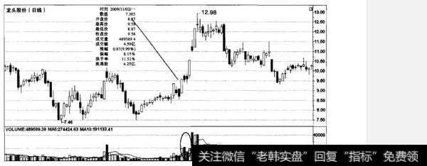 散户自扮庄家要注意哪些问题?散户自扮庄家的注意事项是什么?