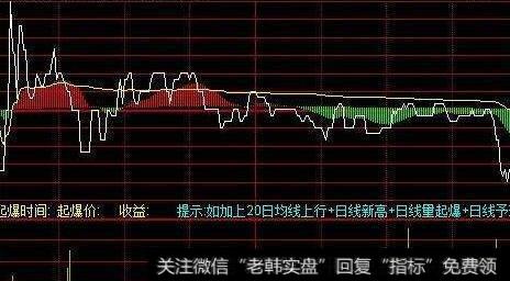 通达信财务关键数据指标公式源码详解