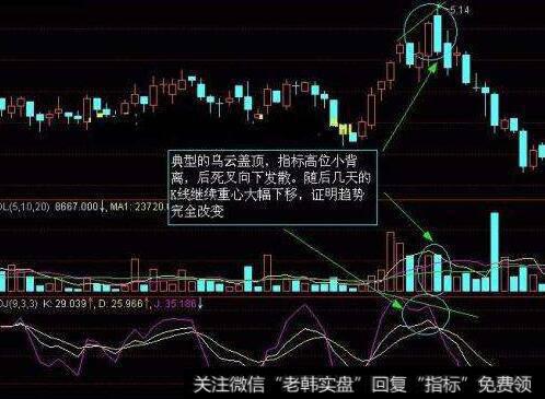 [李正金谈股]金融股暴涨沪指涨2.58%冲击3000点 垃圾分类概念掀涨停潮