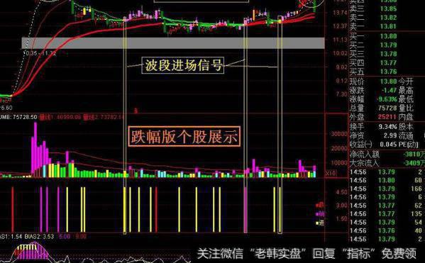 通达信上穿回踩N均线<a href='//m.sasasearch.com/tongdaxin/286635.html'>选股指标</a>公式源码详解
