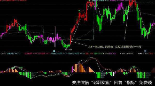 通达信年度新低<a href='//m.sasasearch.com/tongdaxin/286635.html'>选股指标</a>公式源码详解