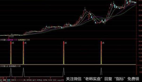 通达信天使信号<a href='//m.sasasearch.com/tongdaxin/286635.html'>选股指标</a>公式源码详解