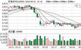 环保ETF：连续7日融资净买入累计110.16万元（06-20）