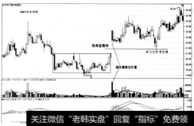 图7 -2  <a href='//m.sasasearch.com/pankouxuanji/256083.html'>水井坊</a>（600779) 2011年4月至9月走势