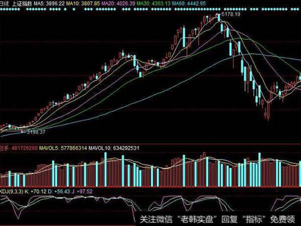 大智慧最佳买点指标