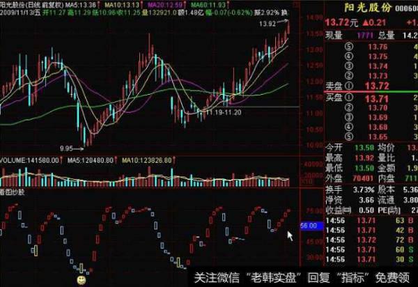 大智慧模拟<a href='//m.sasasearch.com/tongdaxin/286811.html'>成交量指标</a>